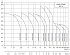 CDMF-32-5-LFSWSC - Диапазон производительности насосов CNP CDM (CDMF) - картинка 6