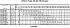 LPC/I 65-125/2,2 IE3 - Характеристики насоса Ebara серии LPCD-65-100 2 полюса - картинка 13
