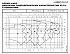 NSCF 65-200/185/P25VCC4 - График насоса NSC, 2 полюса, 2990 об., 50 гц - картинка 2