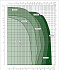 EVOPLUS B 100/450.100 M - Диапазон производительности насосов Dab Evoplus - картинка 2
