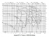 Amarex KRT E 100-250 - Характеристики Amarex KRT K, n=2900/1450 об/мин - картинка 9